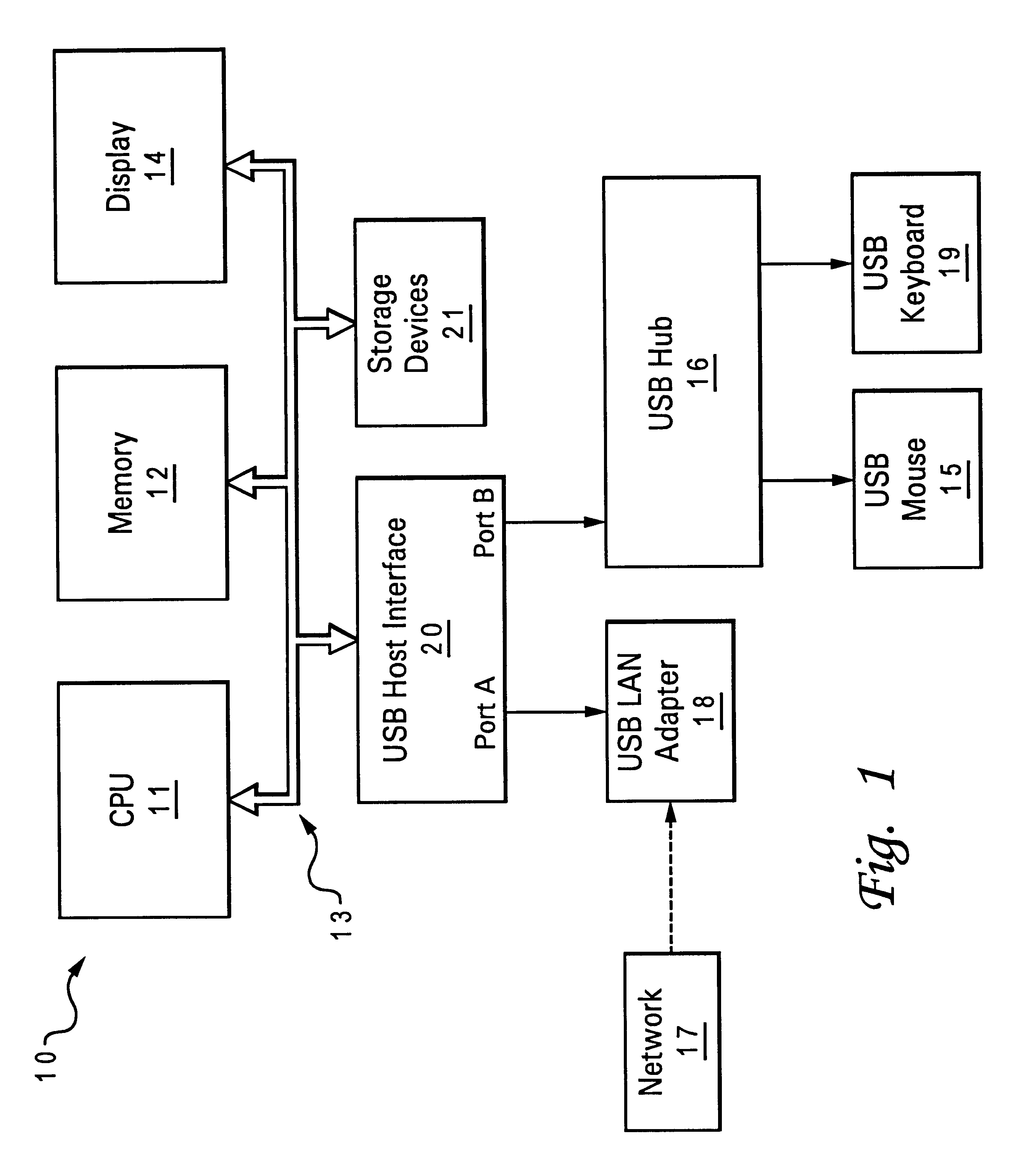 Method and apparatus for activating a computer system in response to a stimulus from a universal serial bus peripheral