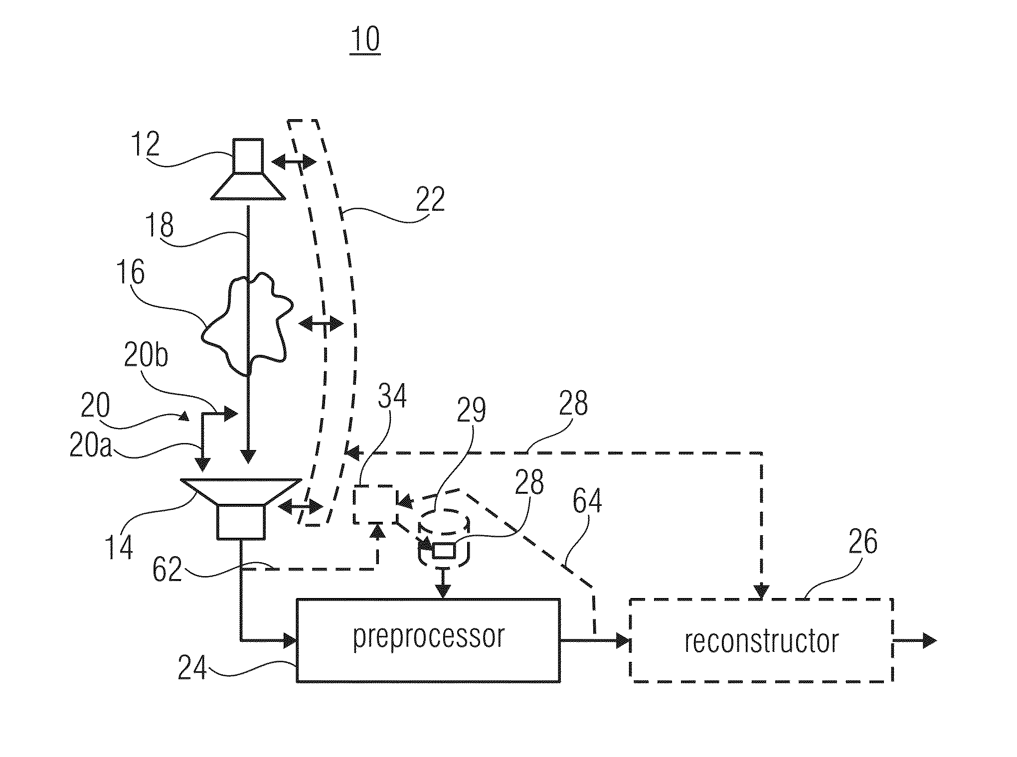 Radiation penetration system and calibration of the same