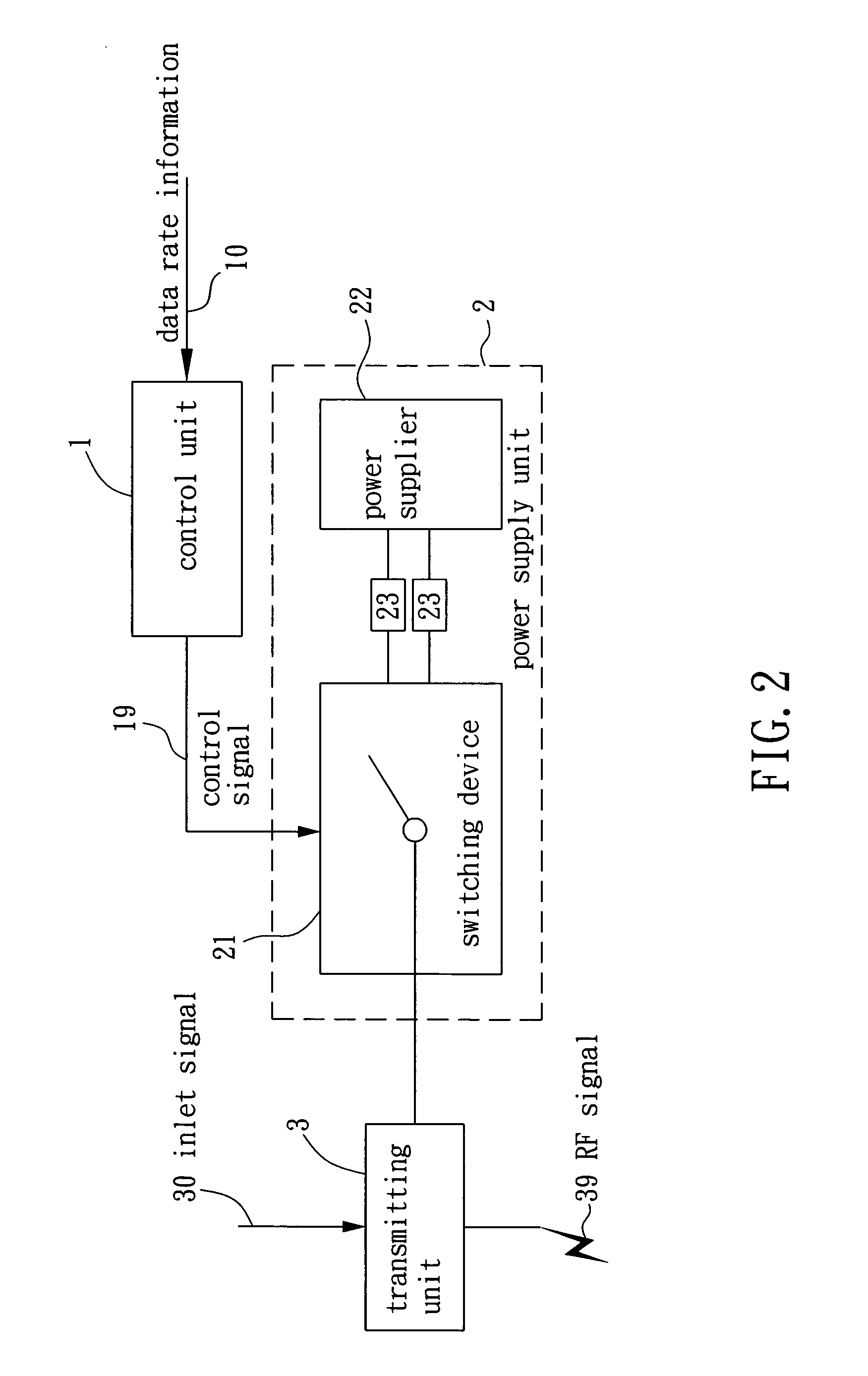 System and method for RF power control