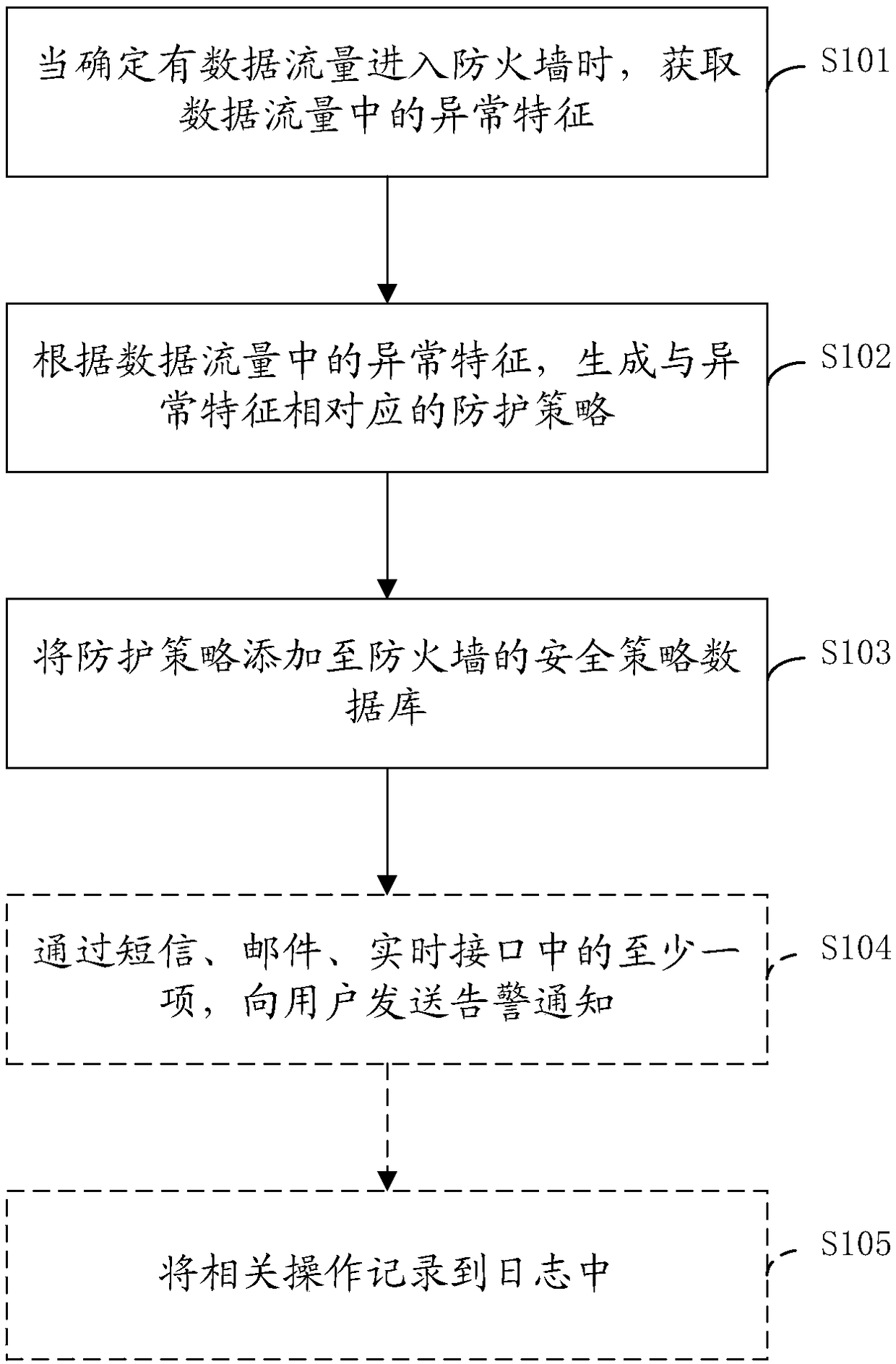 Method and device for adjusting defense strategy of firewall