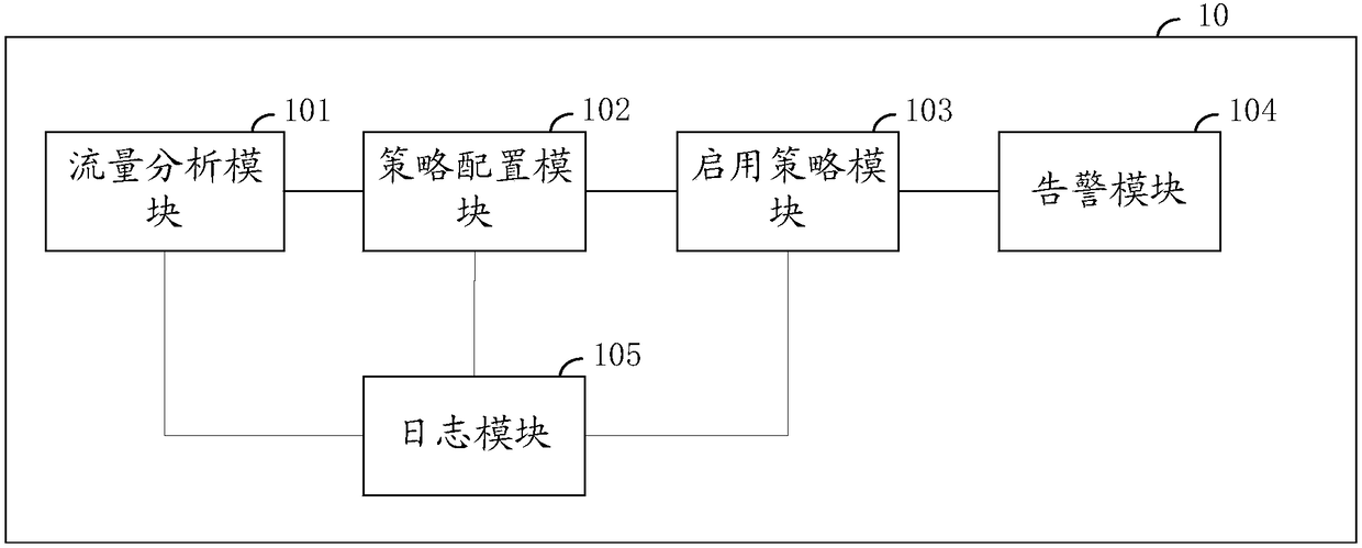 Method and device for adjusting defense strategy of firewall