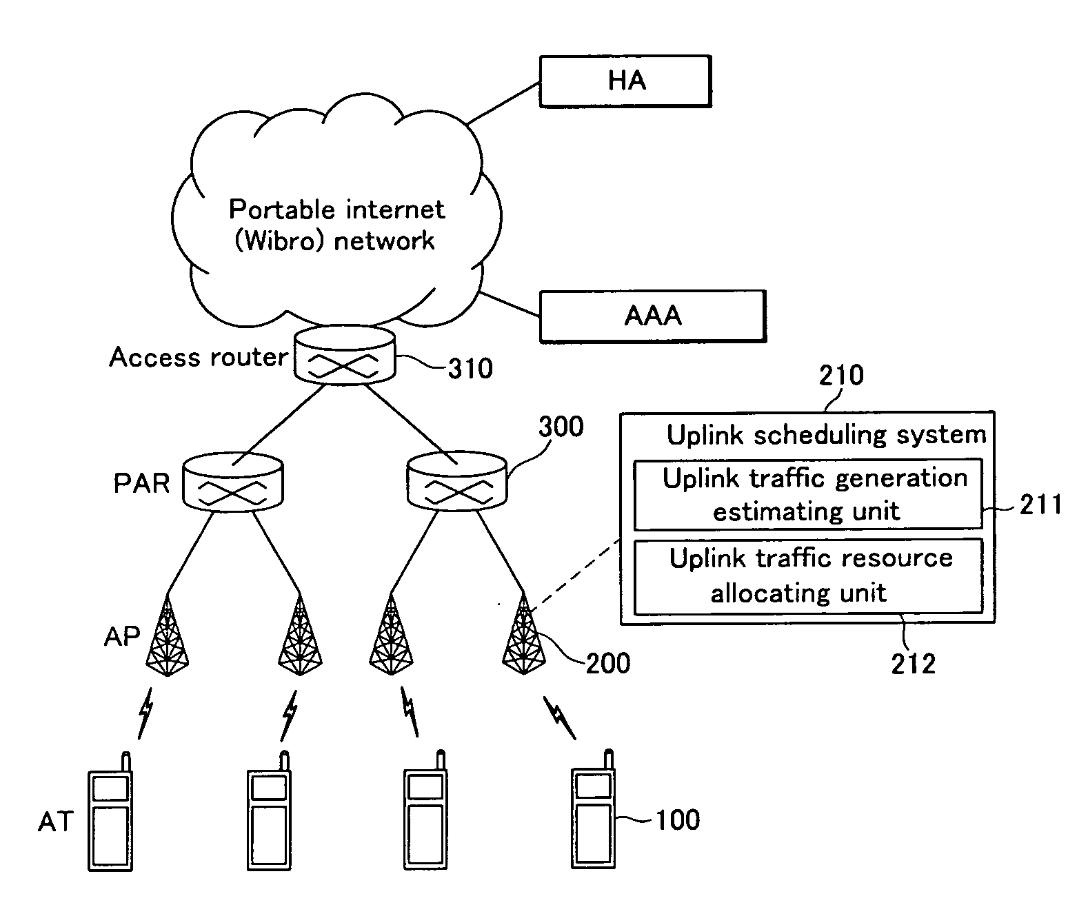 Base station uplink scheduler in wireless communication system and method thereof