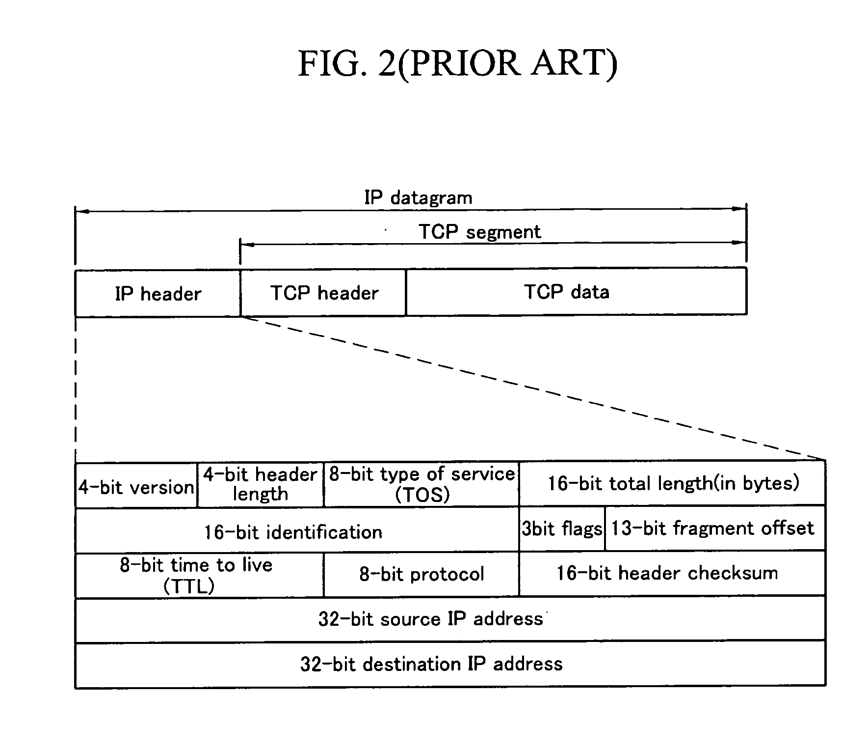 Base station uplink scheduler in wireless communication system and method thereof