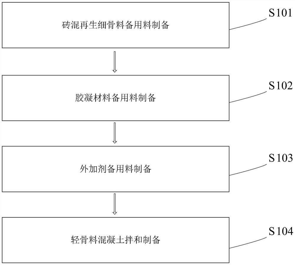 Application of brick-concrete recycled fine aggregate in lightweight aggregate concrete and mixing method