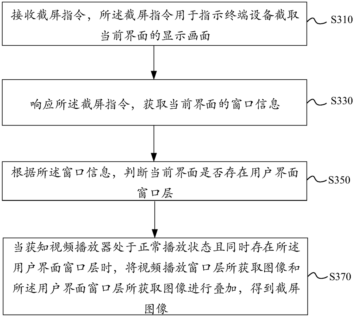 Screenshot processing method and device, electronic device, and storage medium