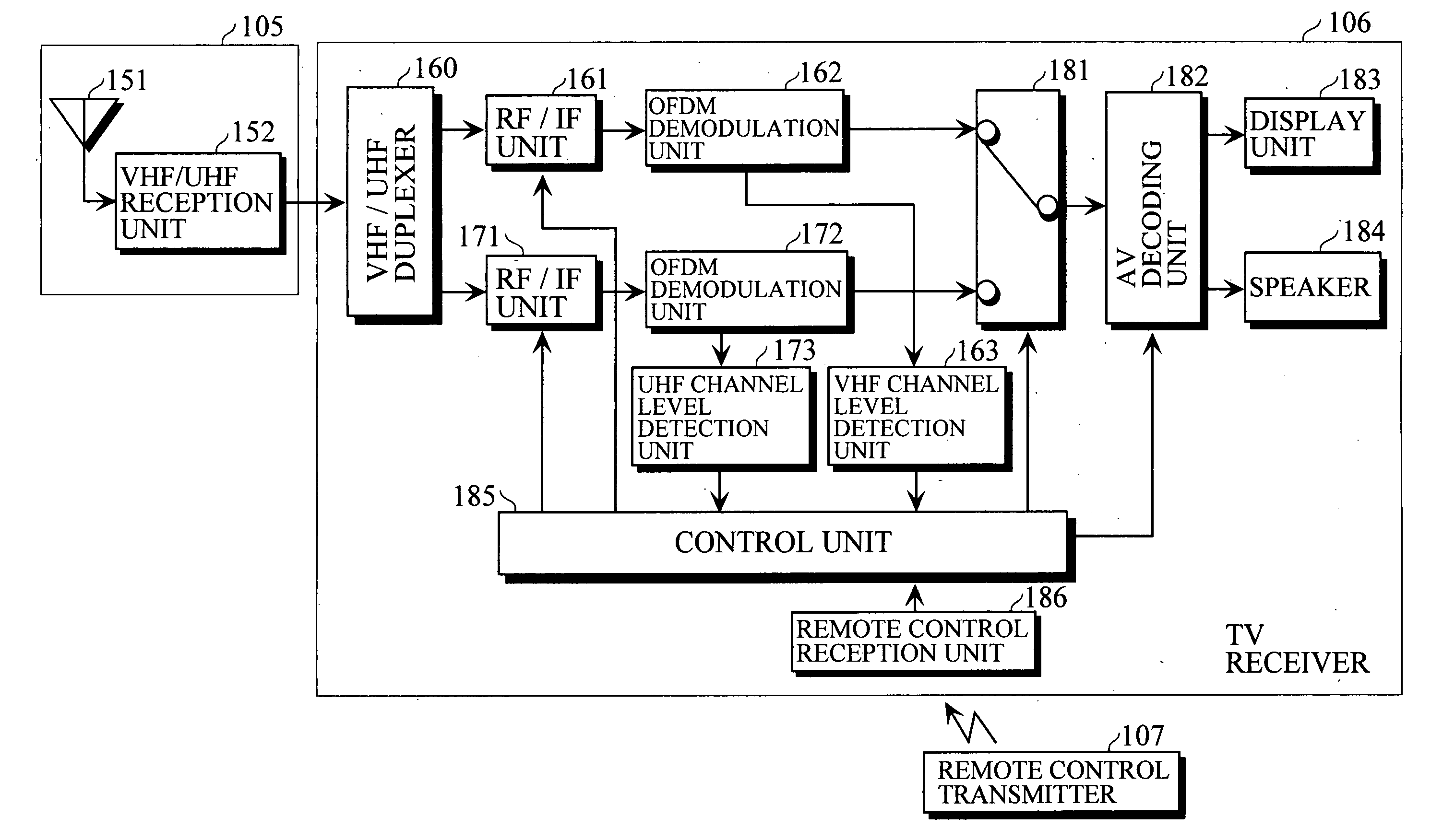 Wireless redistribution system for terrestrial digital television broadcasting and receiving system for terrestrial digital television broadcasting