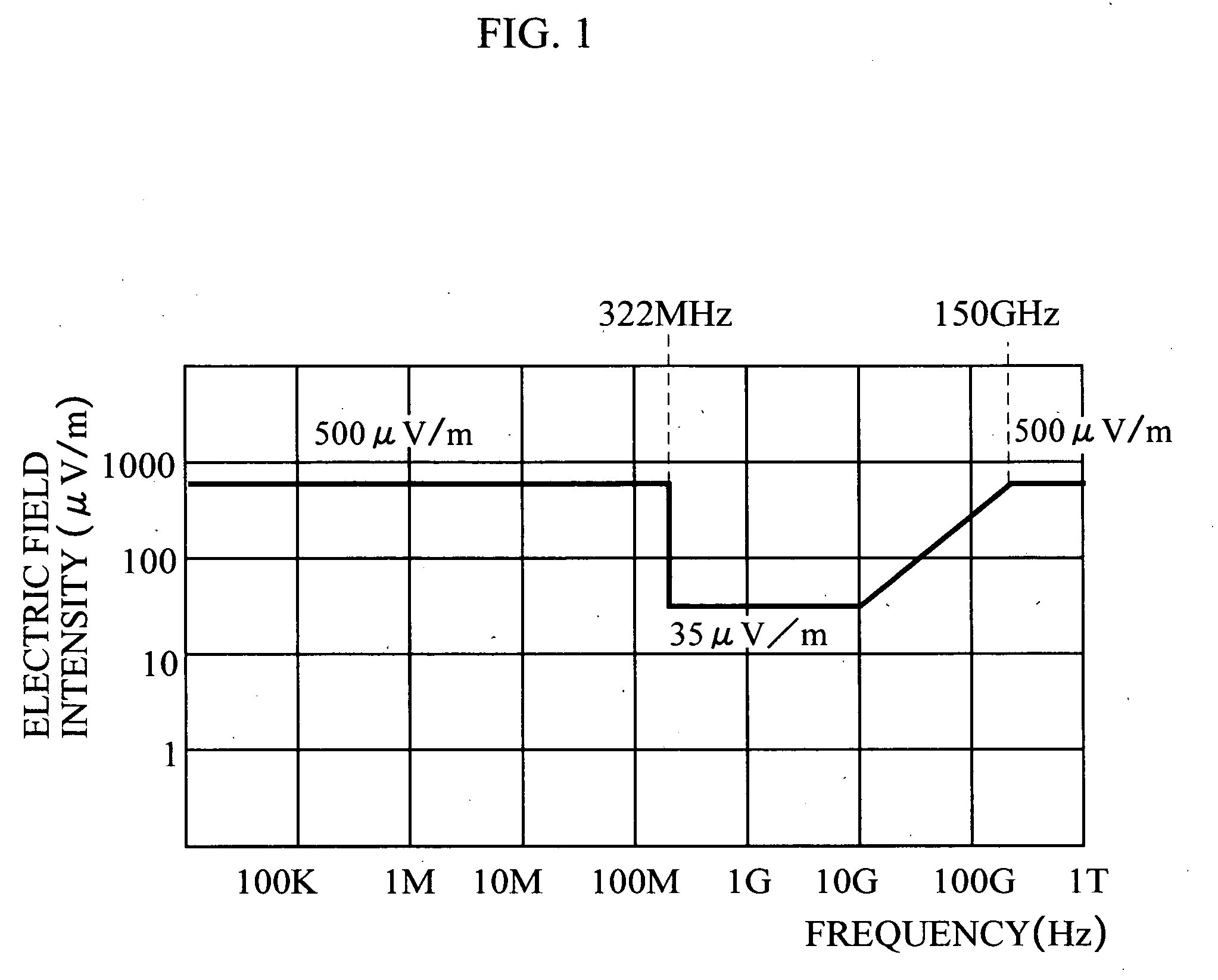 Wireless redistribution system for terrestrial digital television broadcasting and receiving system for terrestrial digital television broadcasting