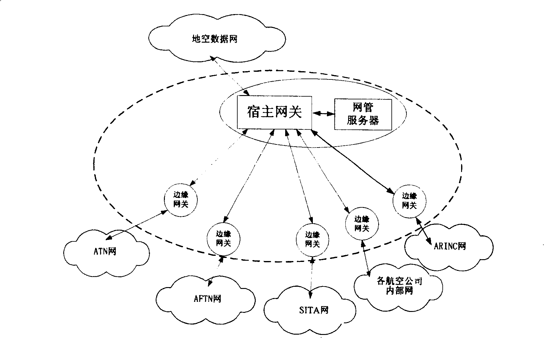 Down message multi-point delivery method of aviation gateway cluster system