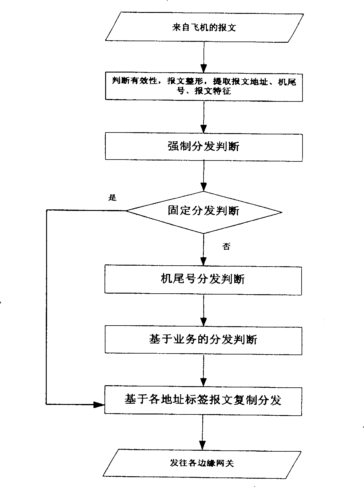 Down message multi-point delivery method of aviation gateway cluster system