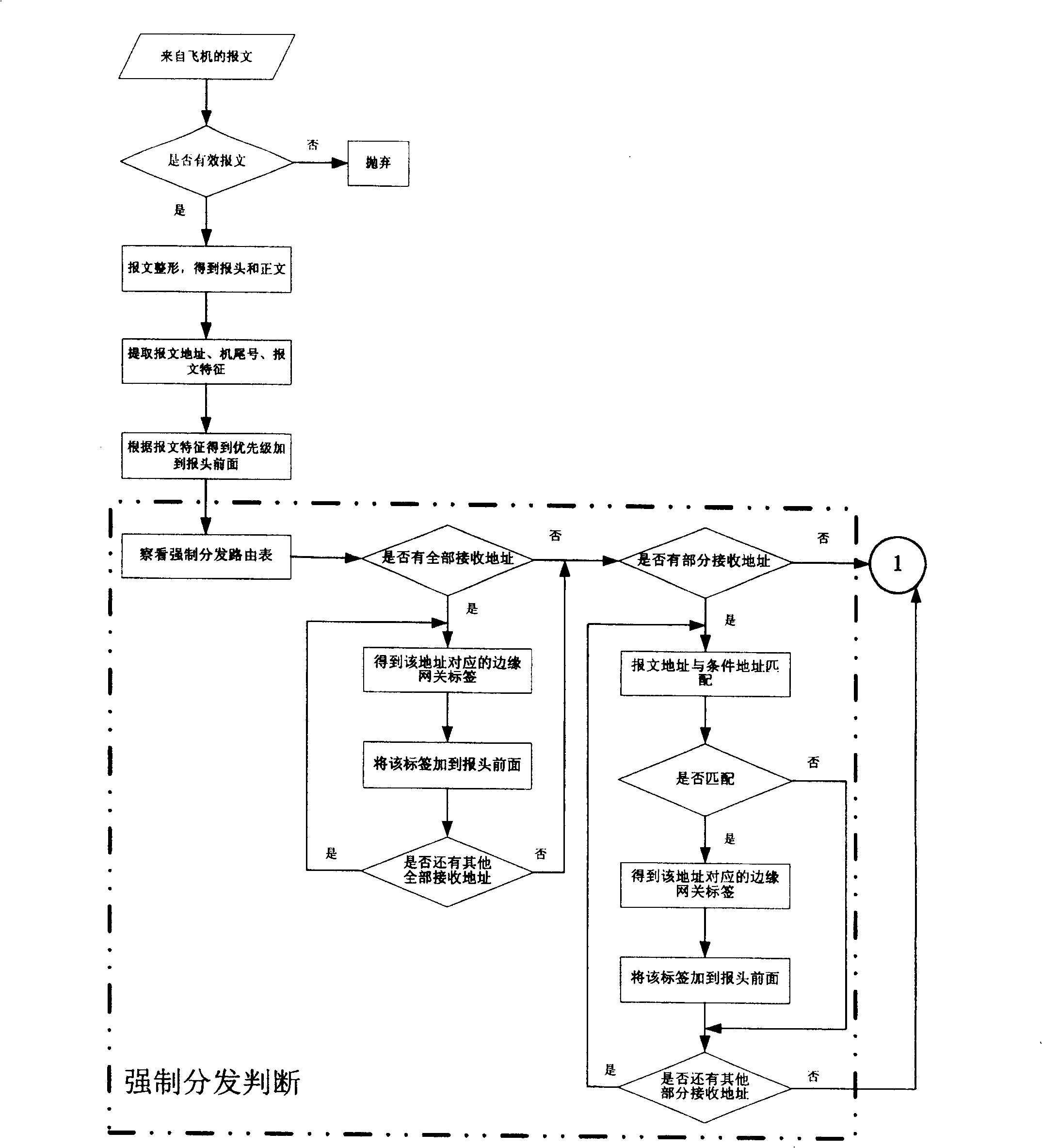 Down message multi-point delivery method of aviation gateway cluster system