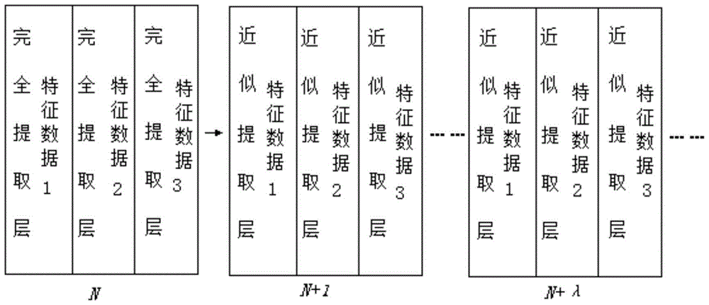 A face detection method and device