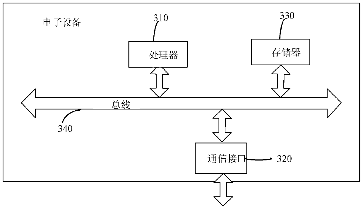 Method and system for automatically filling work orders based on call abstracts