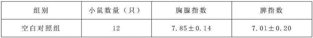 Fermenting composition for preparing plant enzyme with children immunity enhancing and intelligence invigorating functions and preparation method