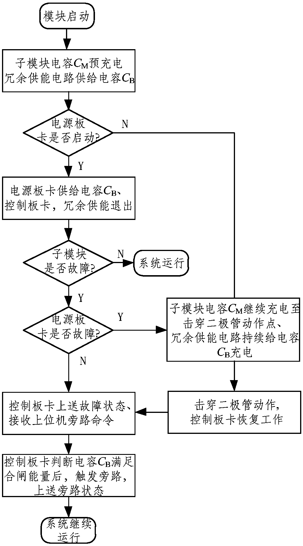 A power module redundant power supply circuit and control method based on a breakdown diode