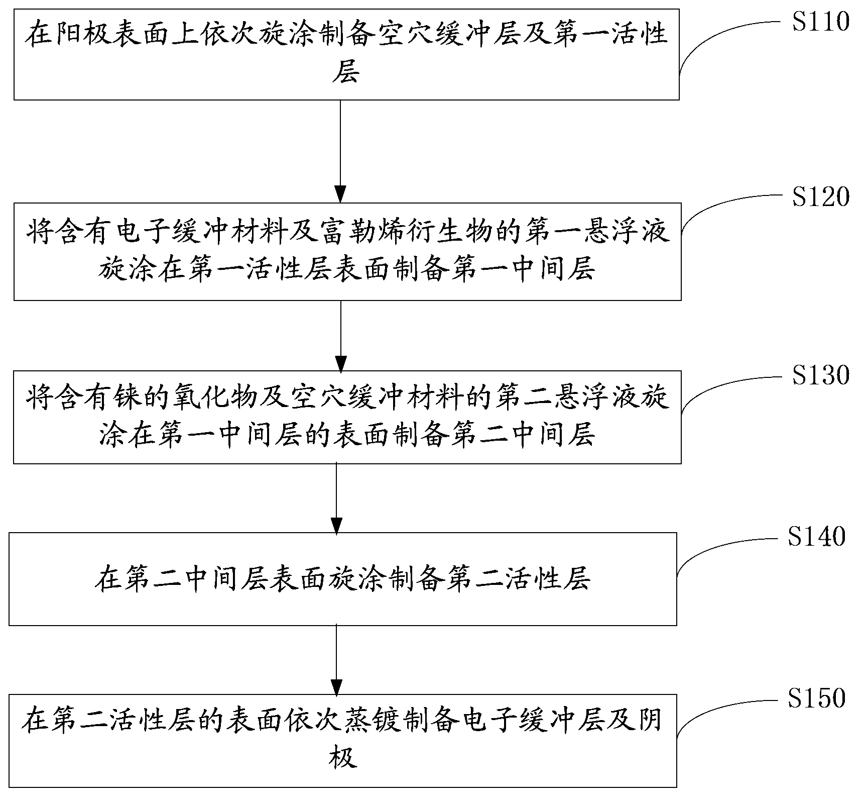 Solar cell device and preparation method thereof