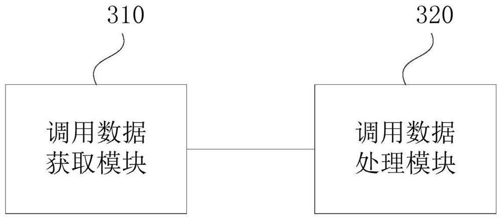 A service monitoring method, platform and storage medium