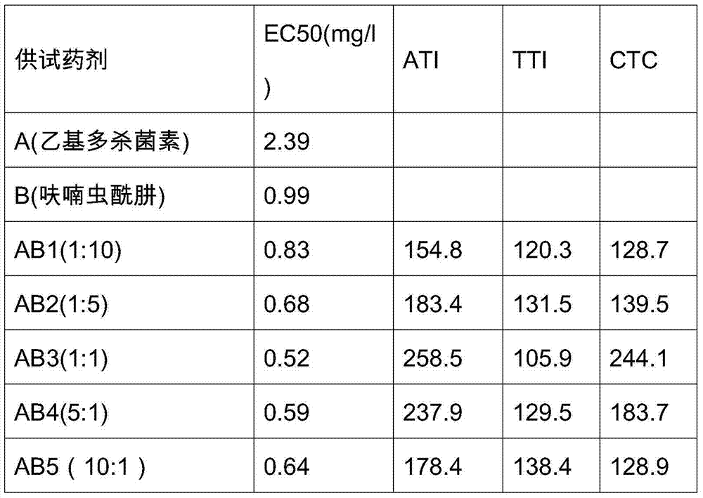 Spinetoram-containing insecticidal composition and use thereof