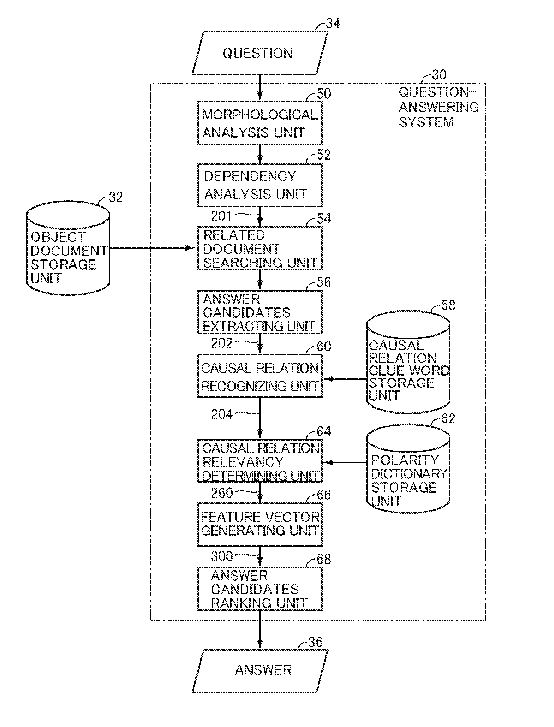 Non-factoid question-answering system and method