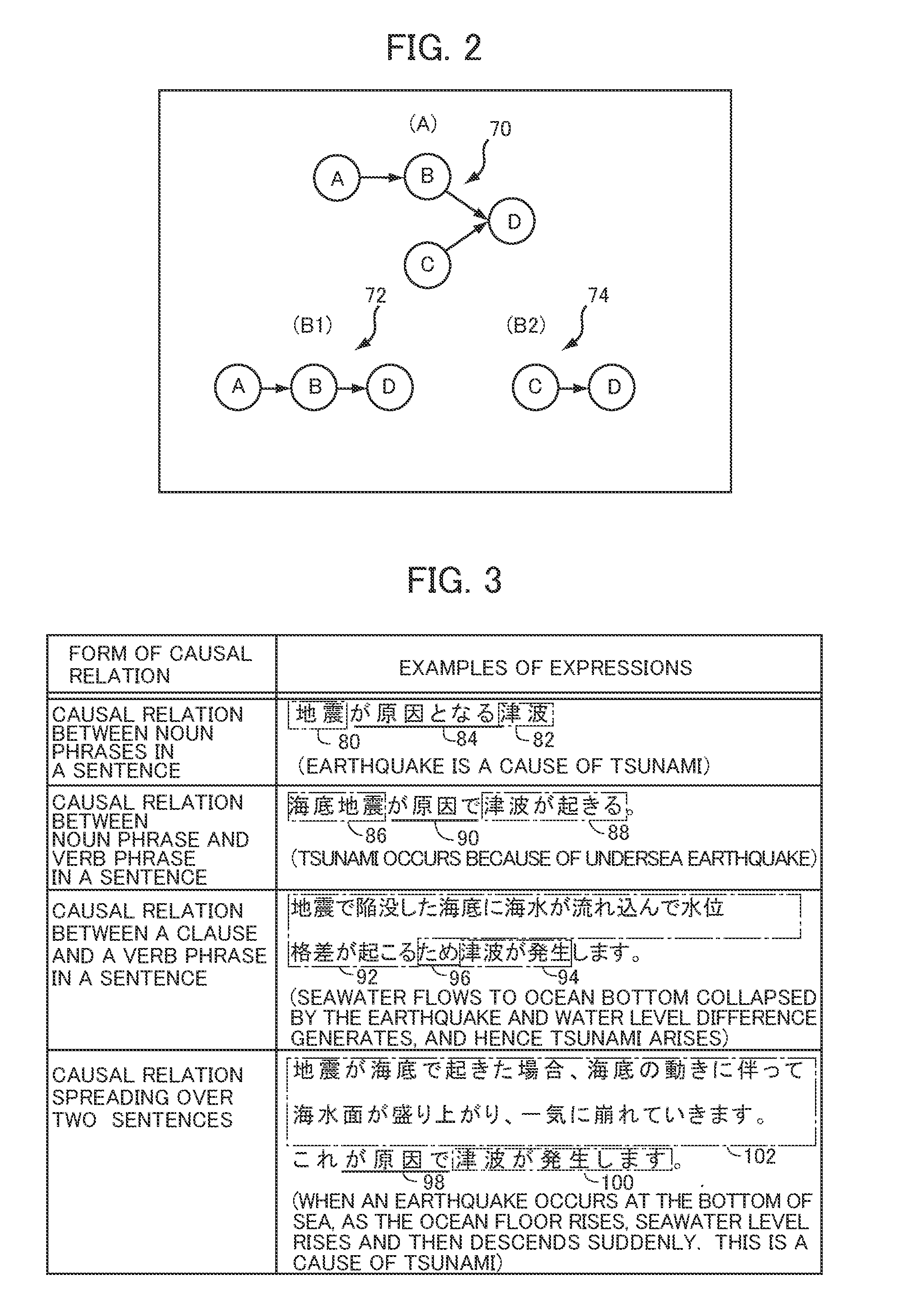 Non-factoid question-answering system and method