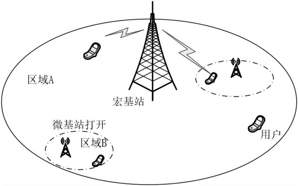 Micro base station energy saving method based on macro base station collaboration and business filtering