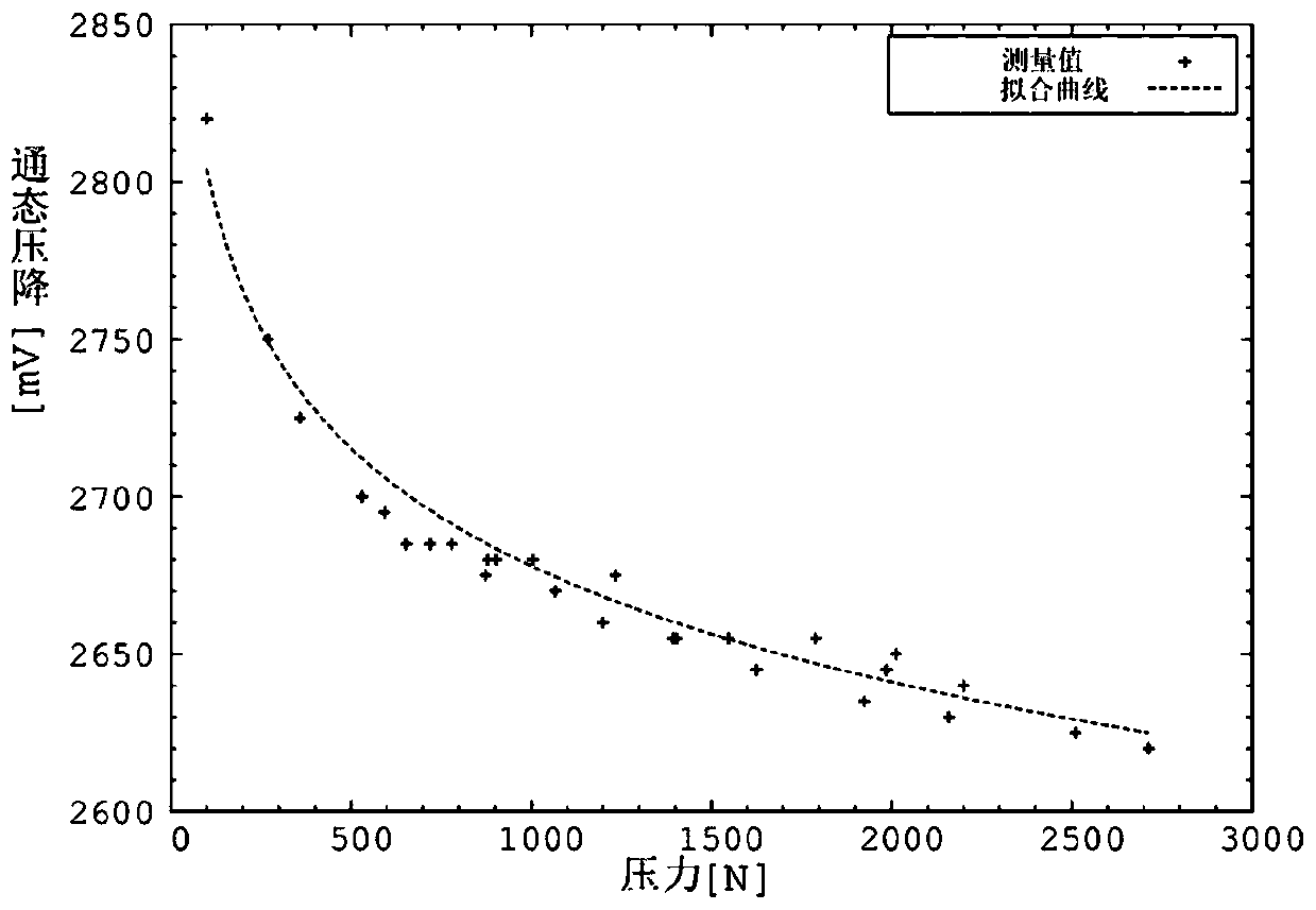 Testing device and testing method of IGBT device and electronic equipment