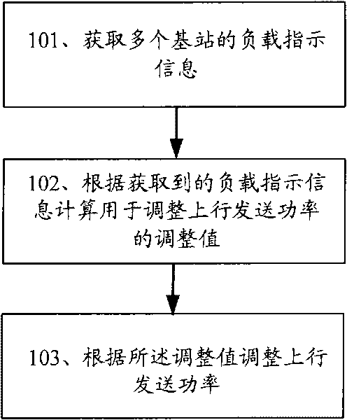 Communication equipment, communication system and method for controlling uplink transmission power