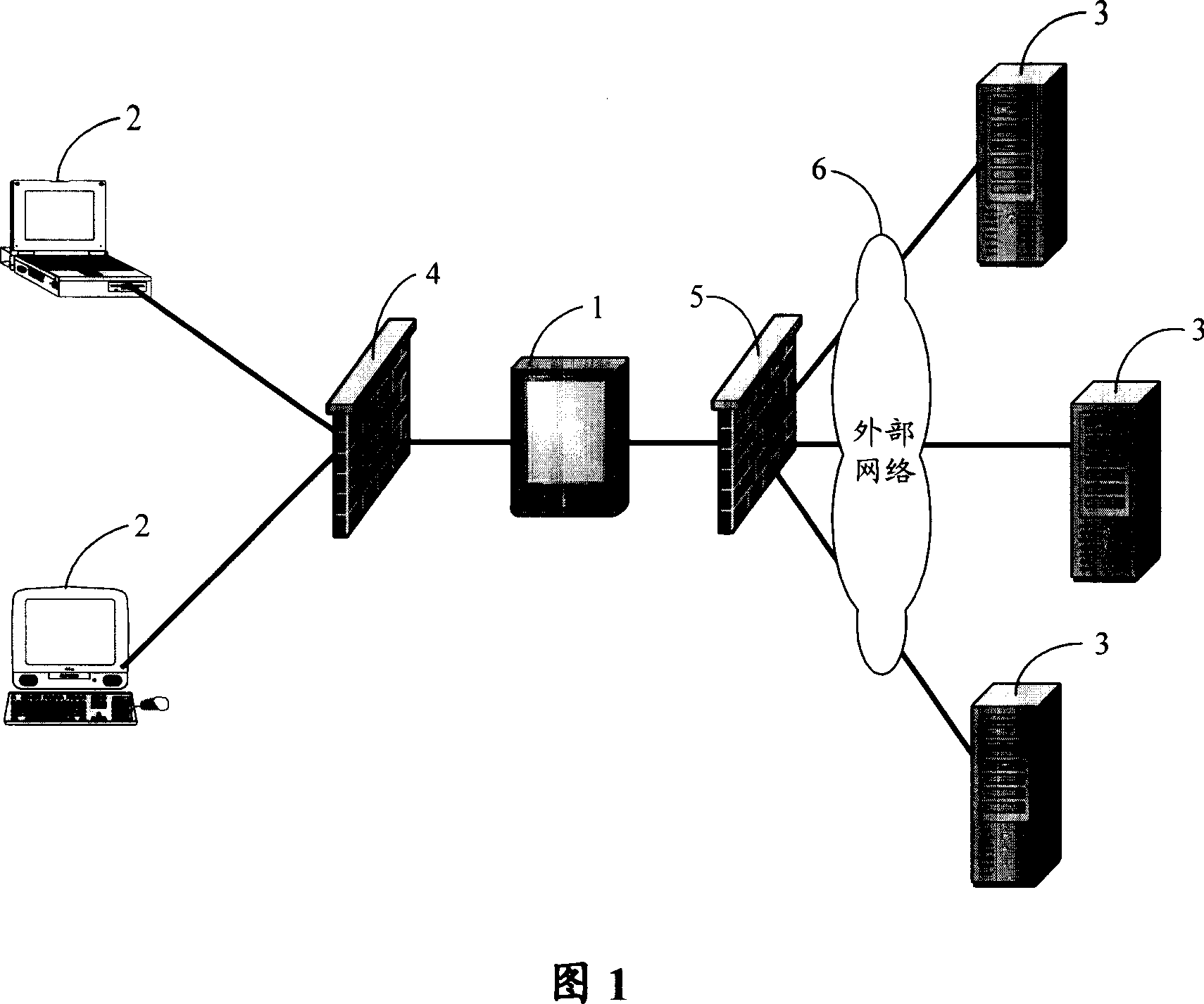 Forwarding control system and method in the network communication