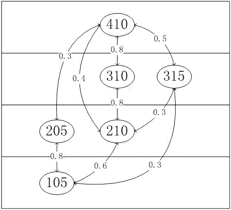 Routing metric method for opportunistic routing in wireless mesh network