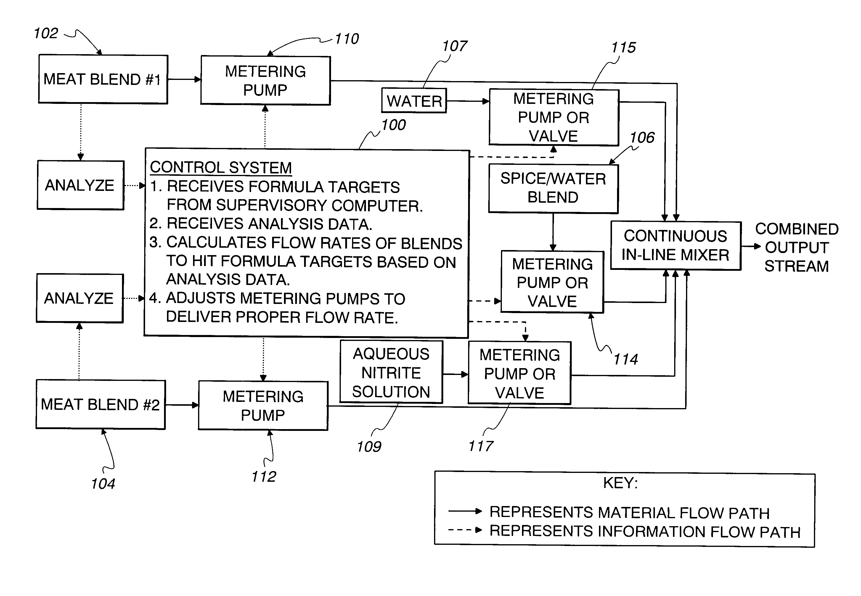 Method of making processed meat products