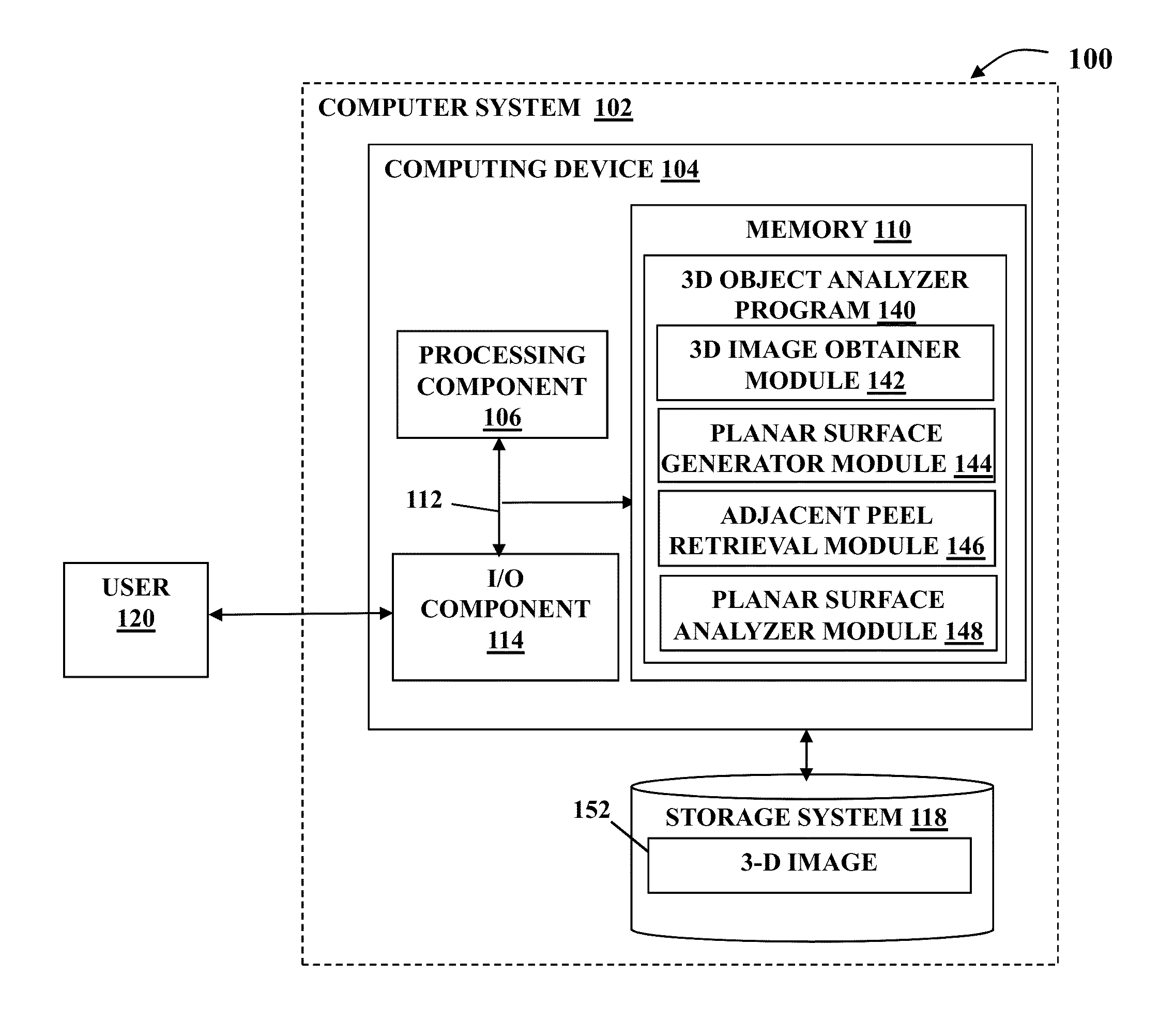 Method system and computer product for non-destructive object analysis