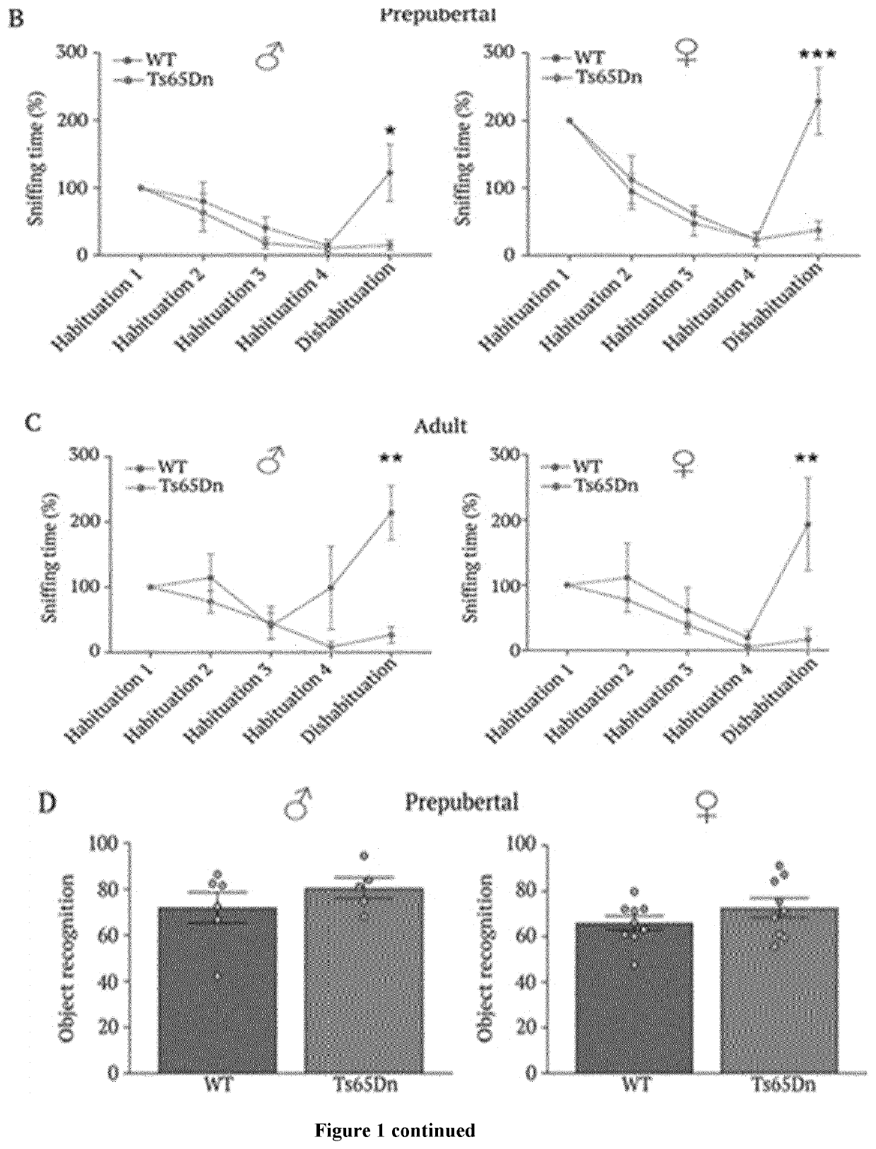 Pulsative gnrh administration for treating cognitive disorders