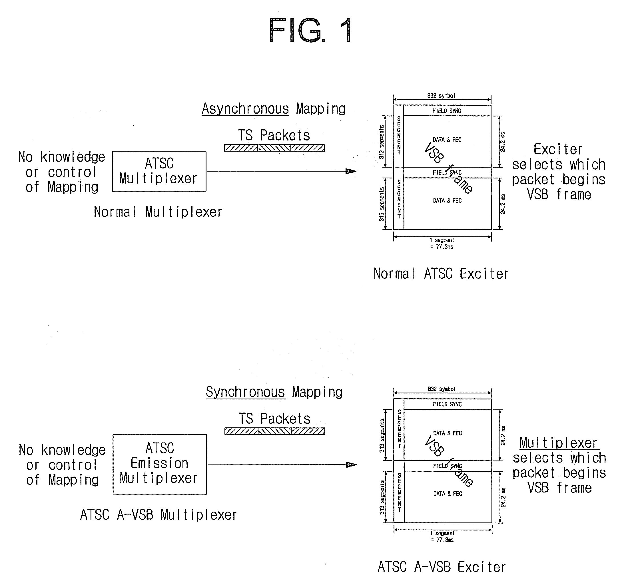 Method of and apparatus for transmitting digital broadcasting signal in advanced-vsb (a-vsb) system in which transport packet without adaptation field is provided at fixed location in data field slices