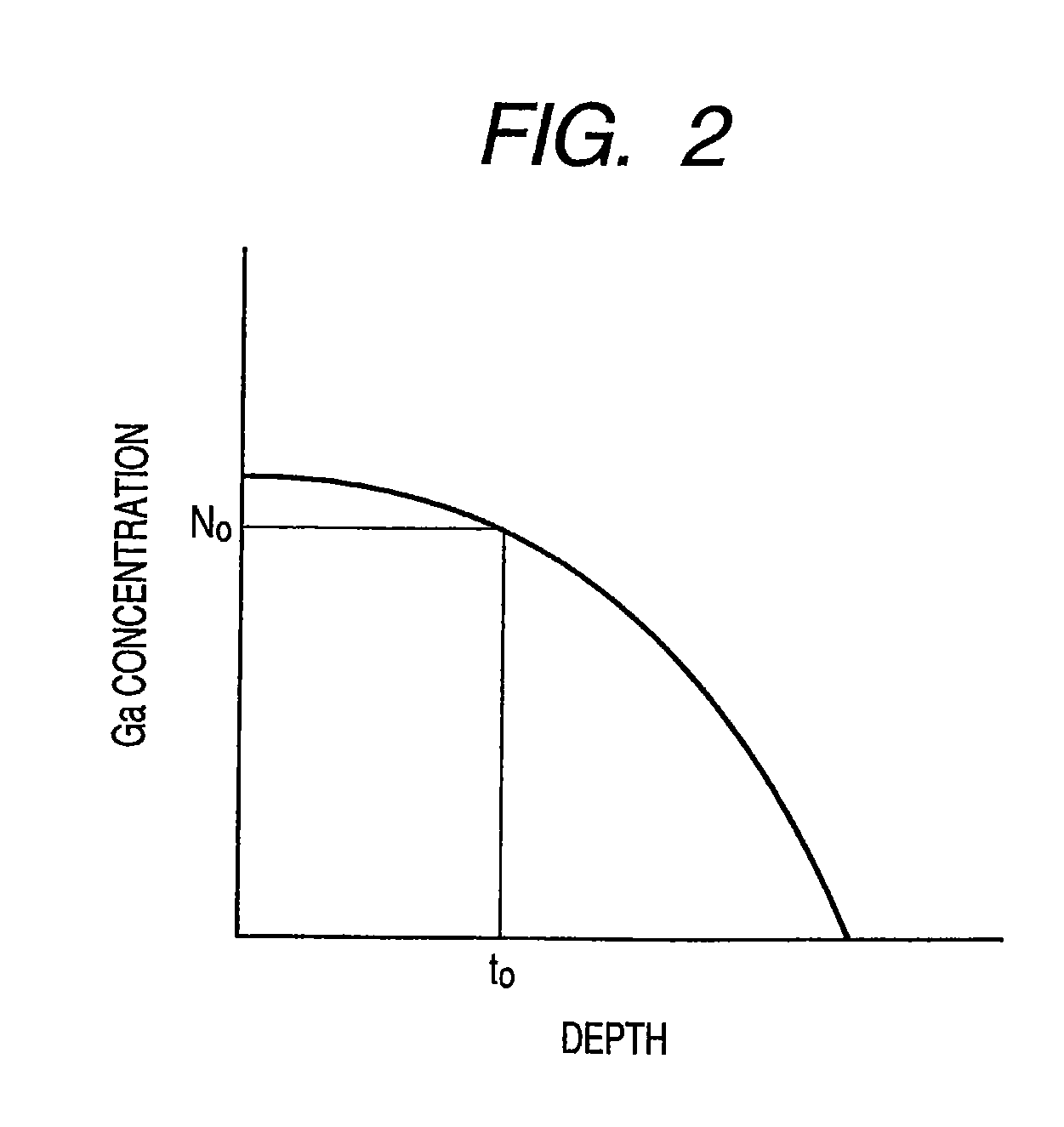 Nano structure and method of manufacturing nano structure