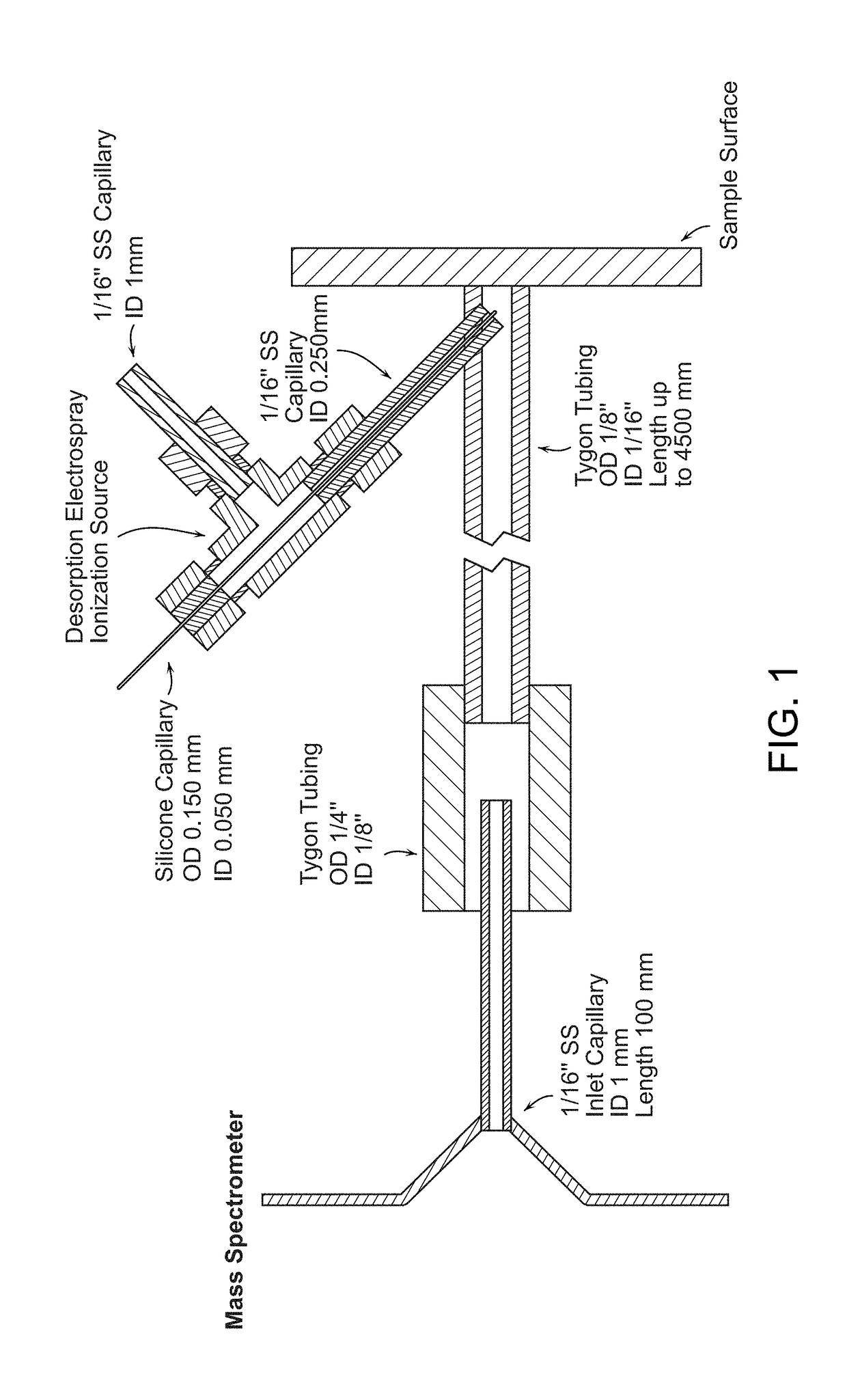 Enclosed desorption electrospray ionization probes and method of use thereof