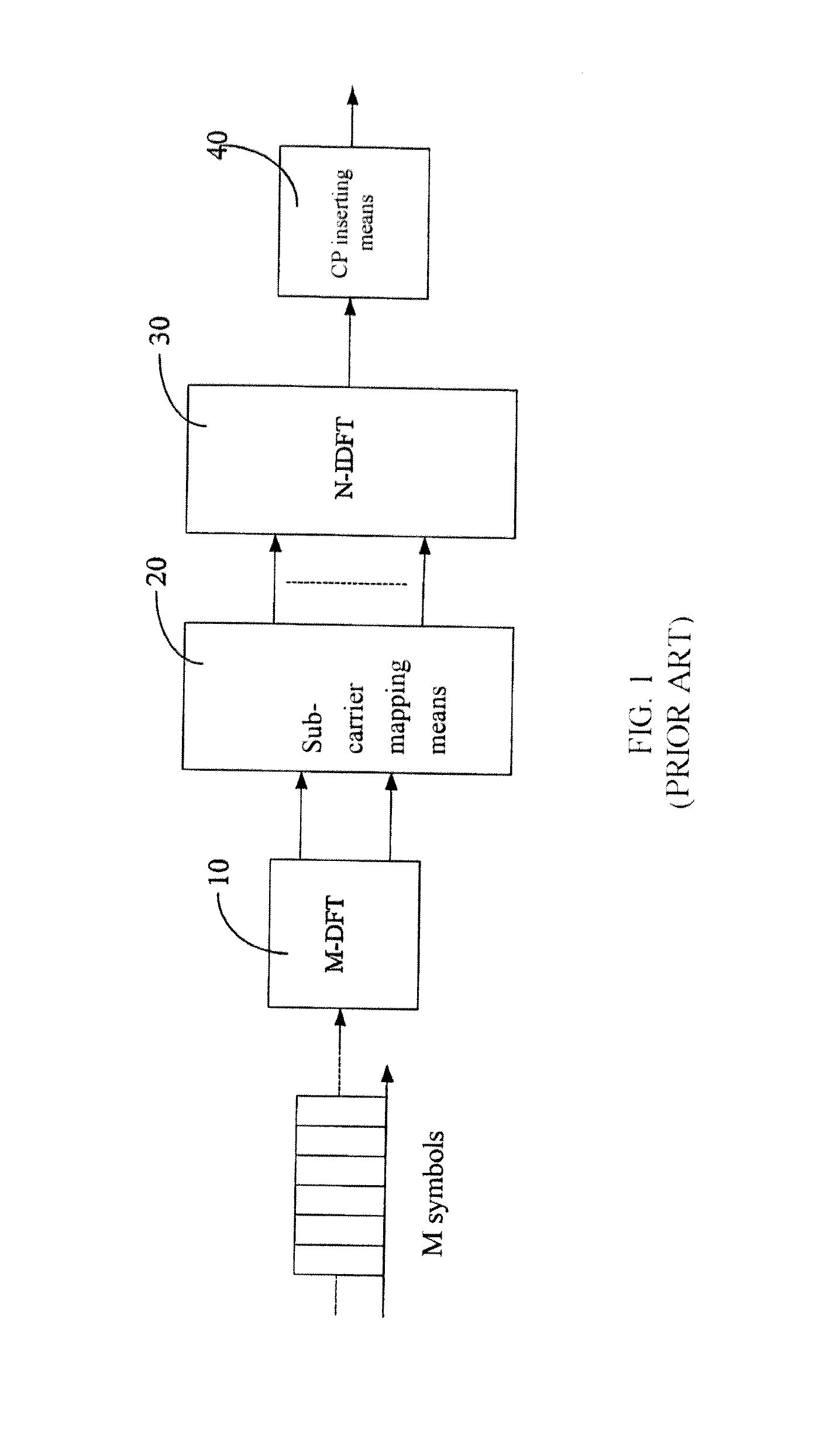 Method and device for the baseband process of the space-time/space-frequency/spatial diversity transmitter