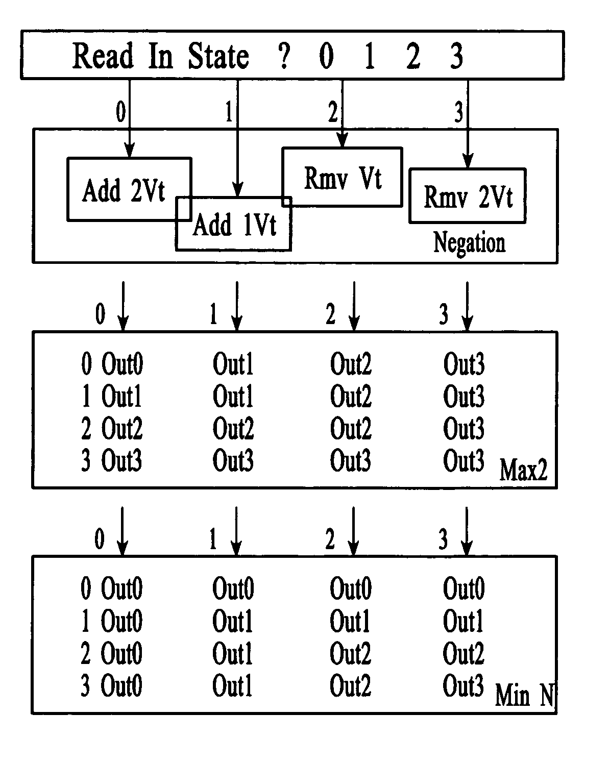 Quaternary and trinary logic switching circuits