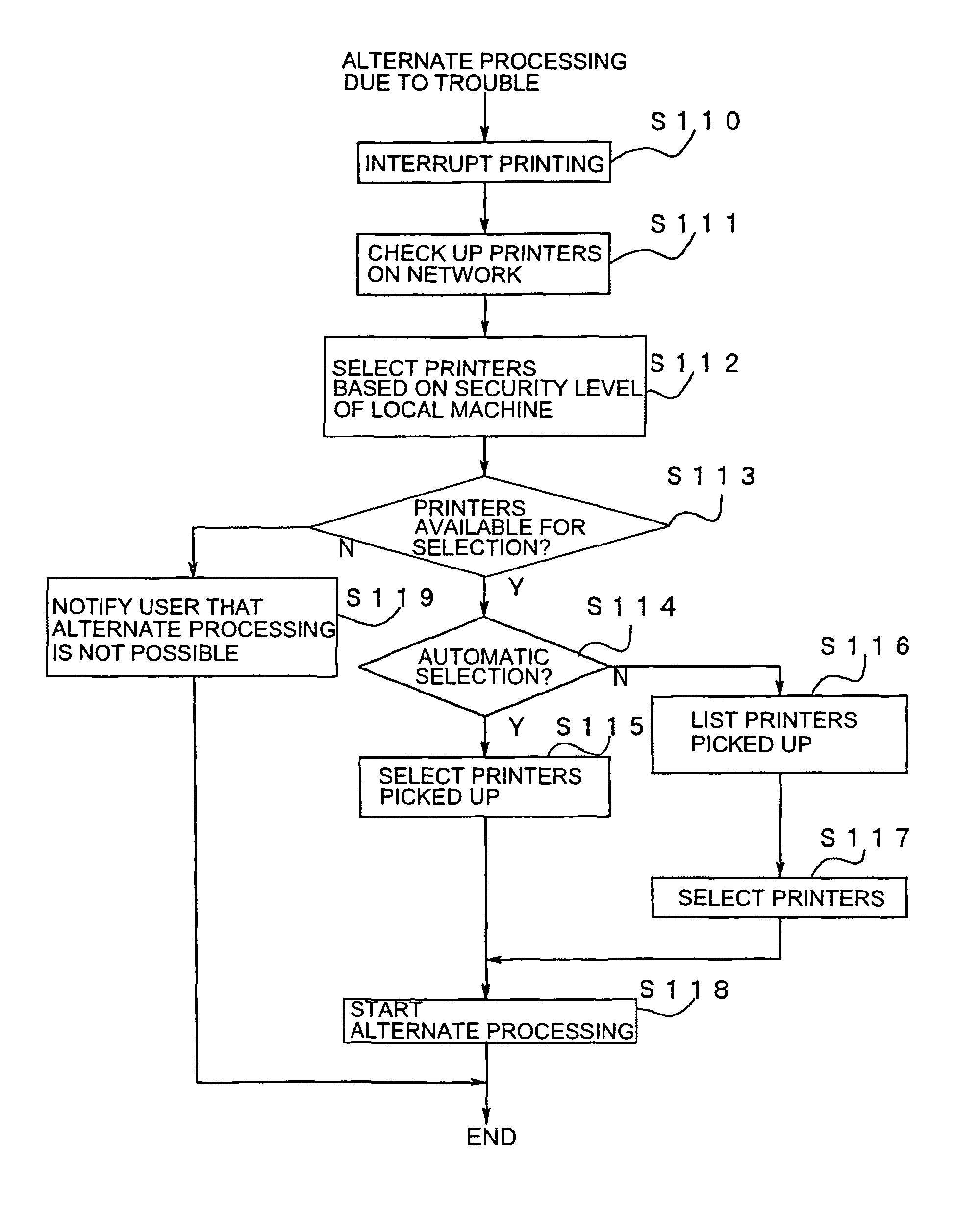 Image processing device and image processing system