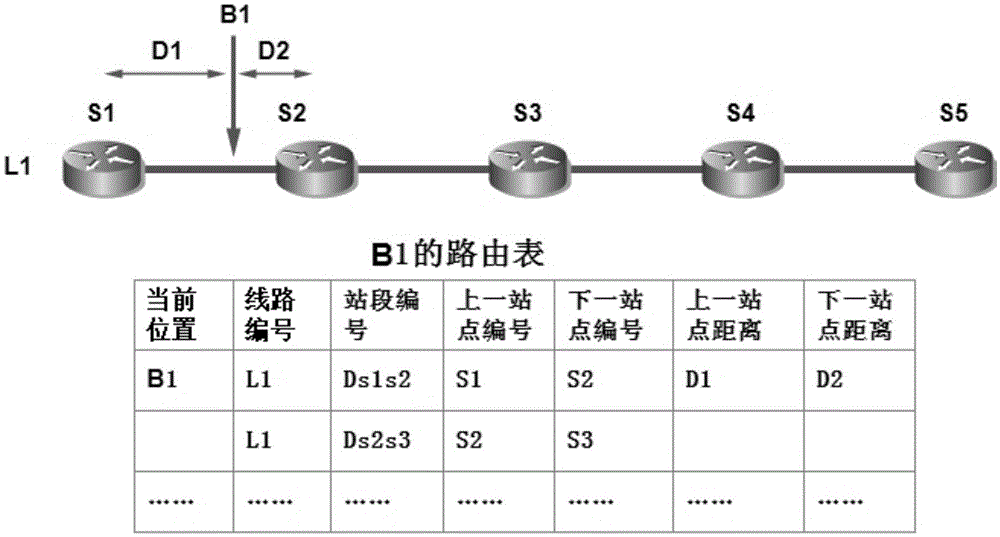 An automatic bus stop reporting method based on peer-to-peer network distributed computing