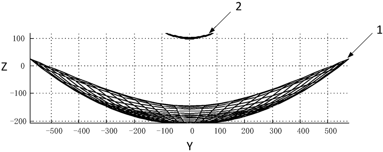 A design method of an elliptical beam Cassegrain antenna