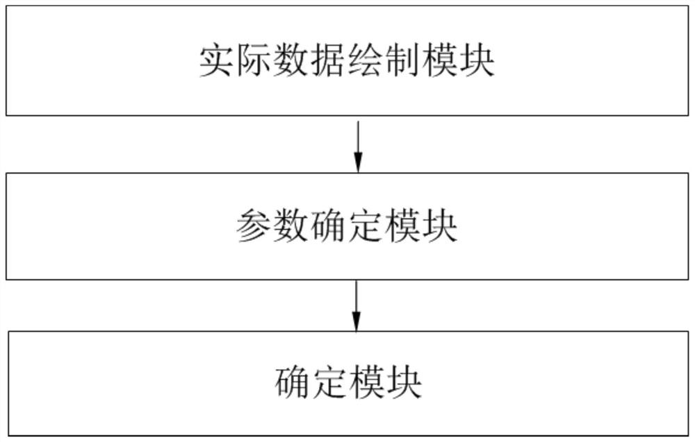 Method and device for determining water cut rate and water cut rise rate of a reservoir