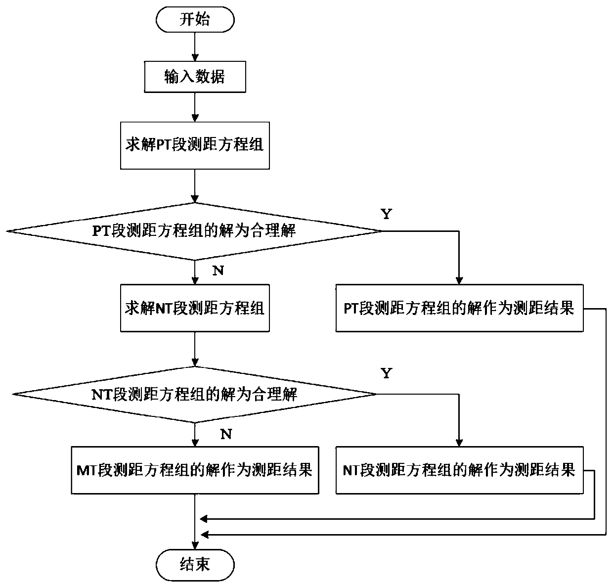 Parameter-independent fault location algorithm and system for t-line in distribution network