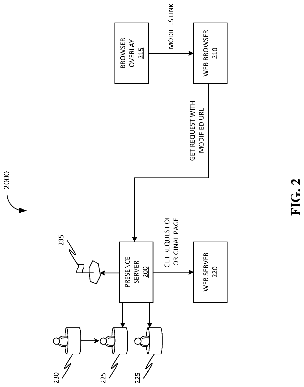 Methods, systems, apparatuses, and devices for facilitating interaction between users viewing same webpages and virtual locations