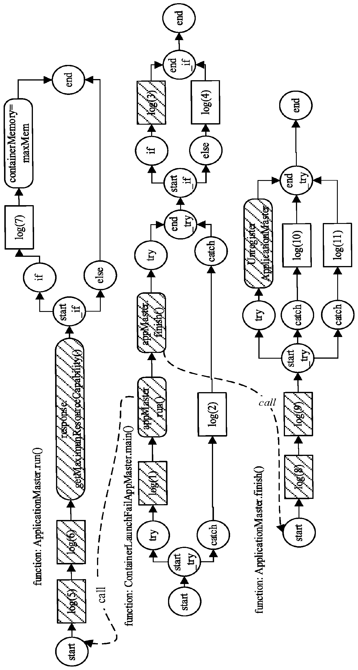 Log-based Abnormal Behavior Detection Method for Complex Software Systems