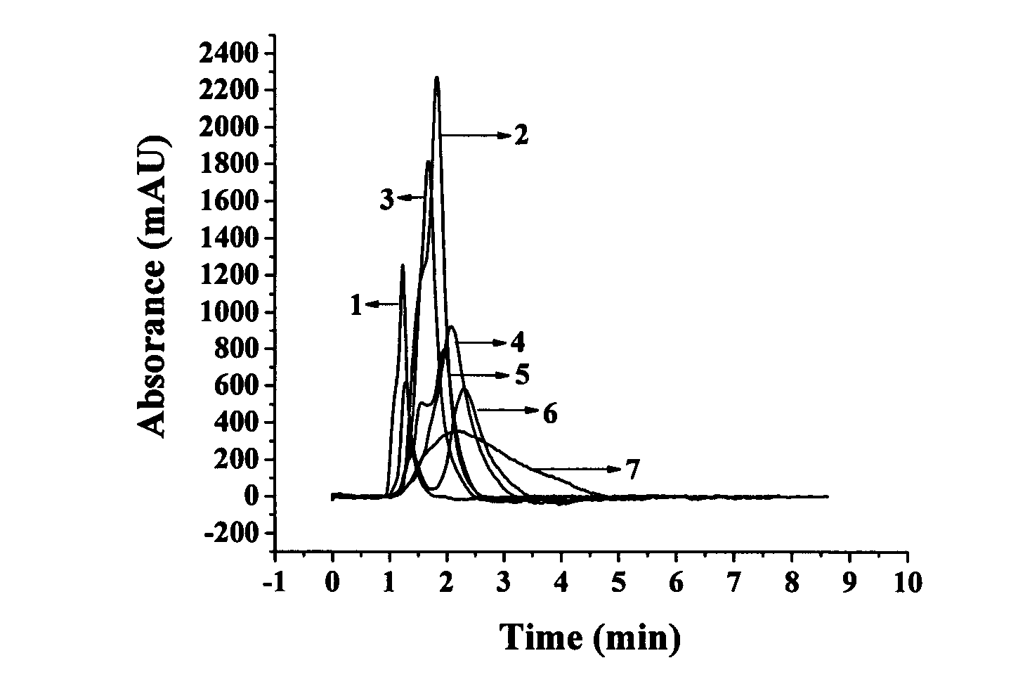 Method for preparing punicalagin molecularly imprinted polymer monolithic column by utilizing in-situ polymerization method