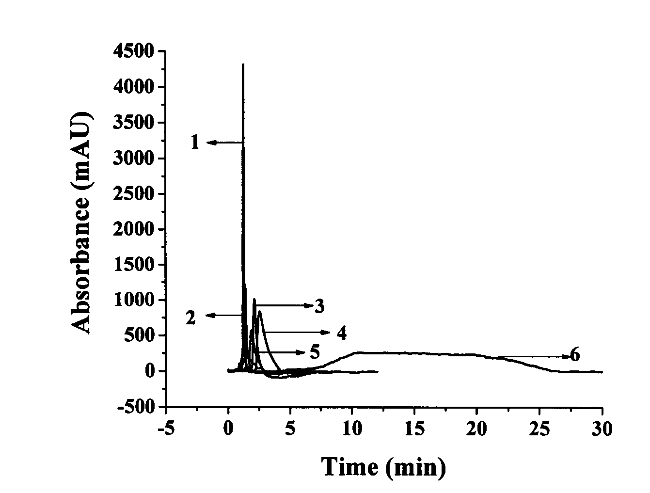 Method for preparing punicalagin molecularly imprinted polymer monolithic column by utilizing in-situ polymerization method