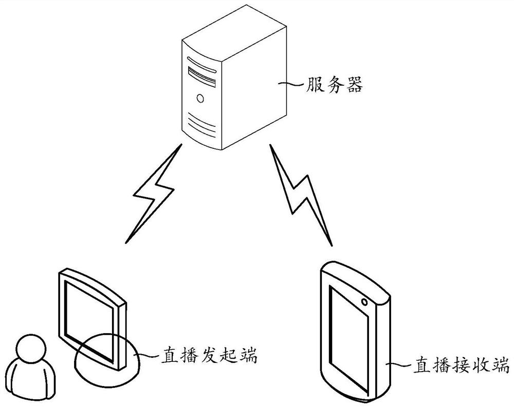 Object rendering method and device, electronic equipment and storage medium