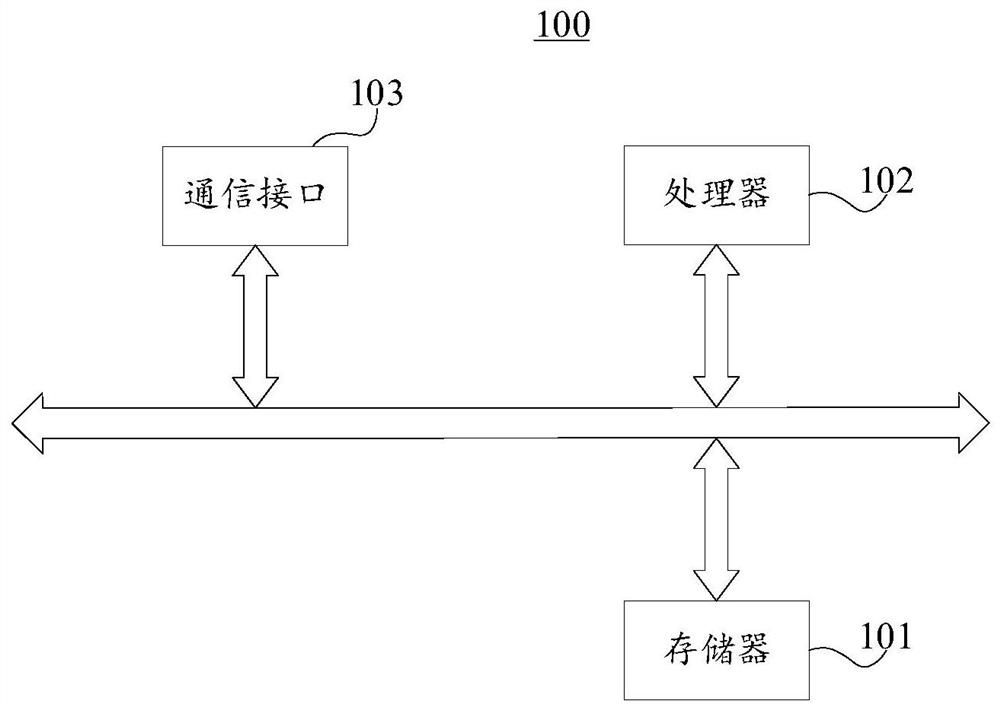 Object rendering method and device, electronic equipment and storage medium