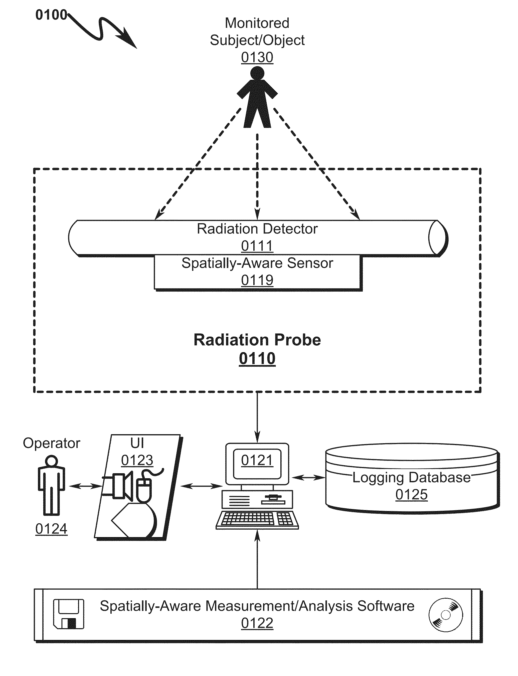Spatially-Aware Radiation Probe System and Method