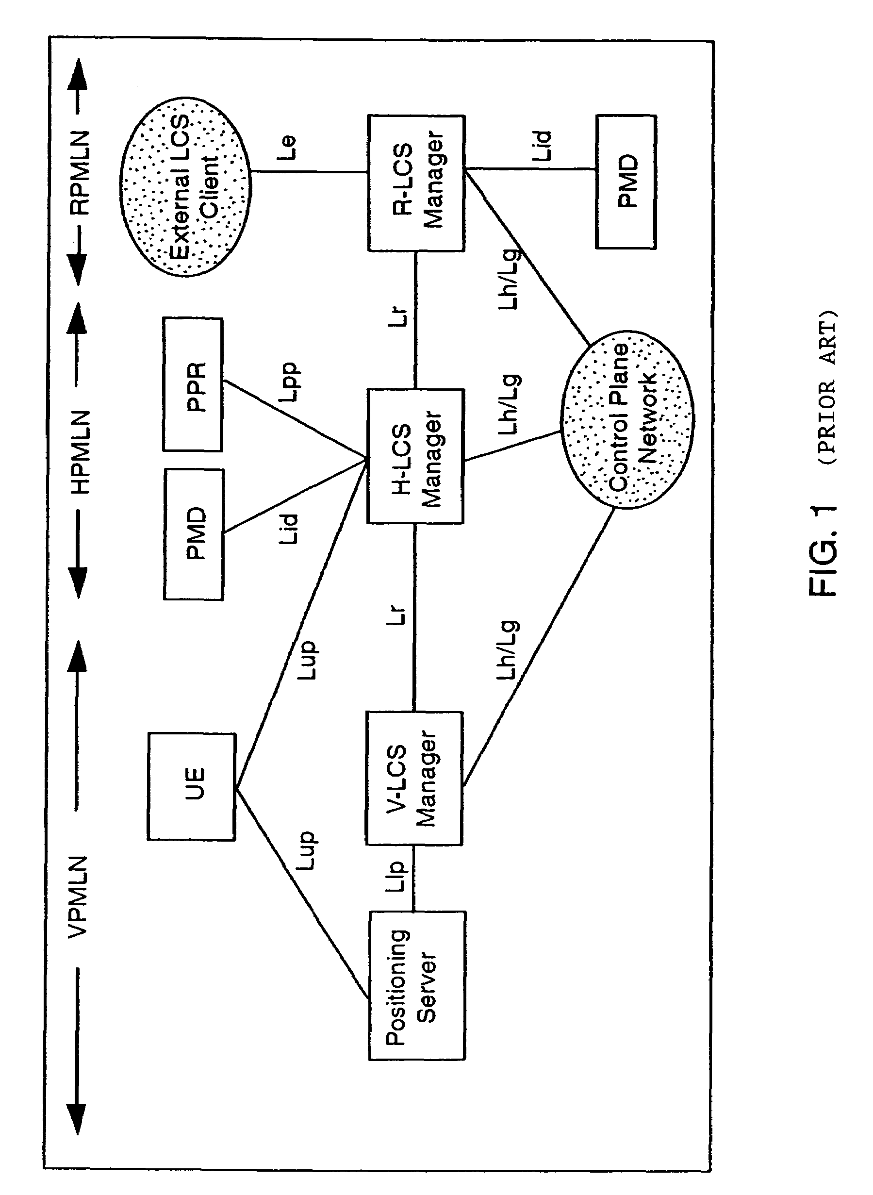 User plane location based service using message tunneling to support roaming
