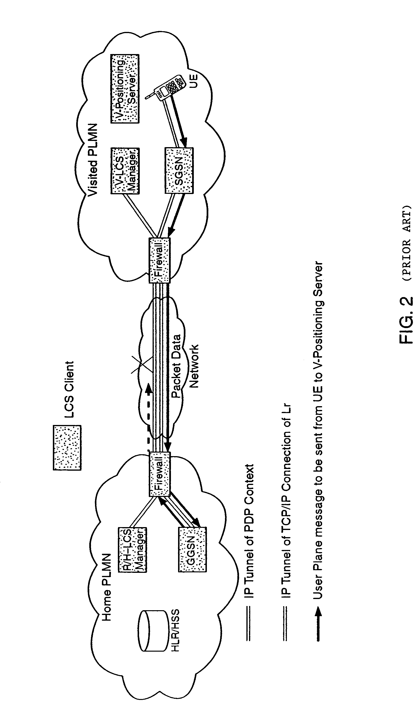 User plane location based service using message tunneling to support roaming